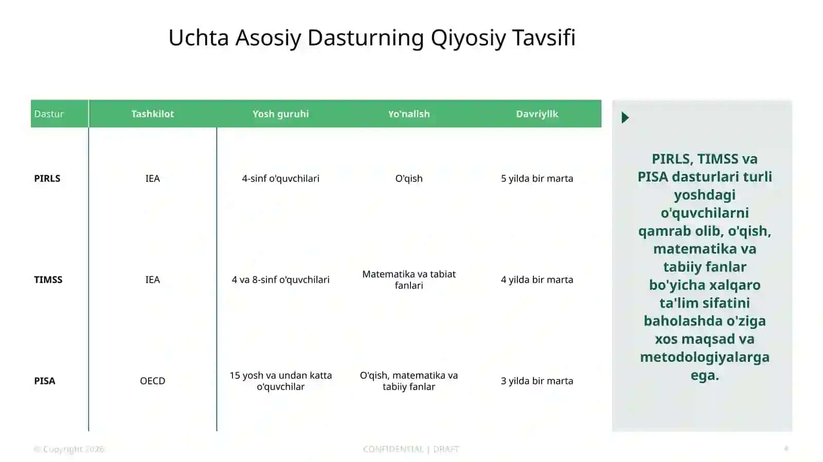 Xalqaro Baholash Dasturlari: PIRLS, TIMSS, PISA 4