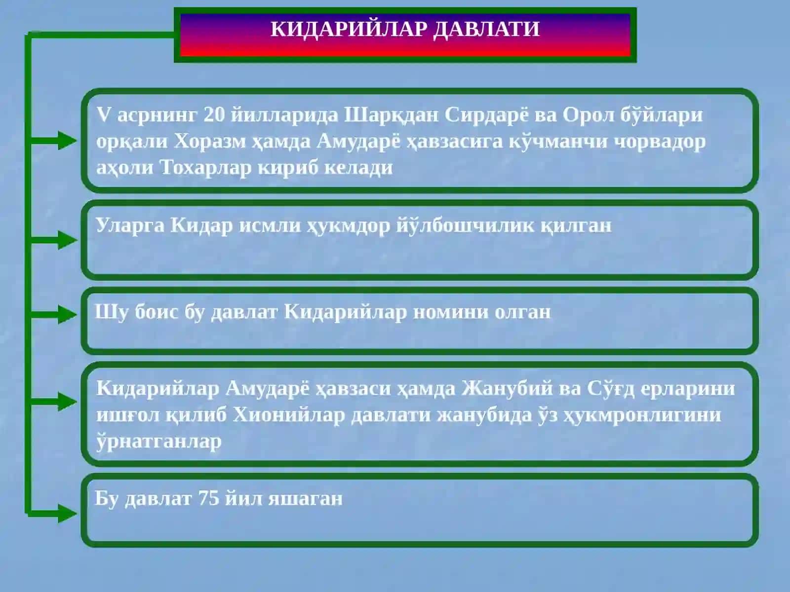 7-sinf O'zbekiston tarixi Ilk o'rta asrlarda O'zbek davlatchiligi dars ishlanma 4