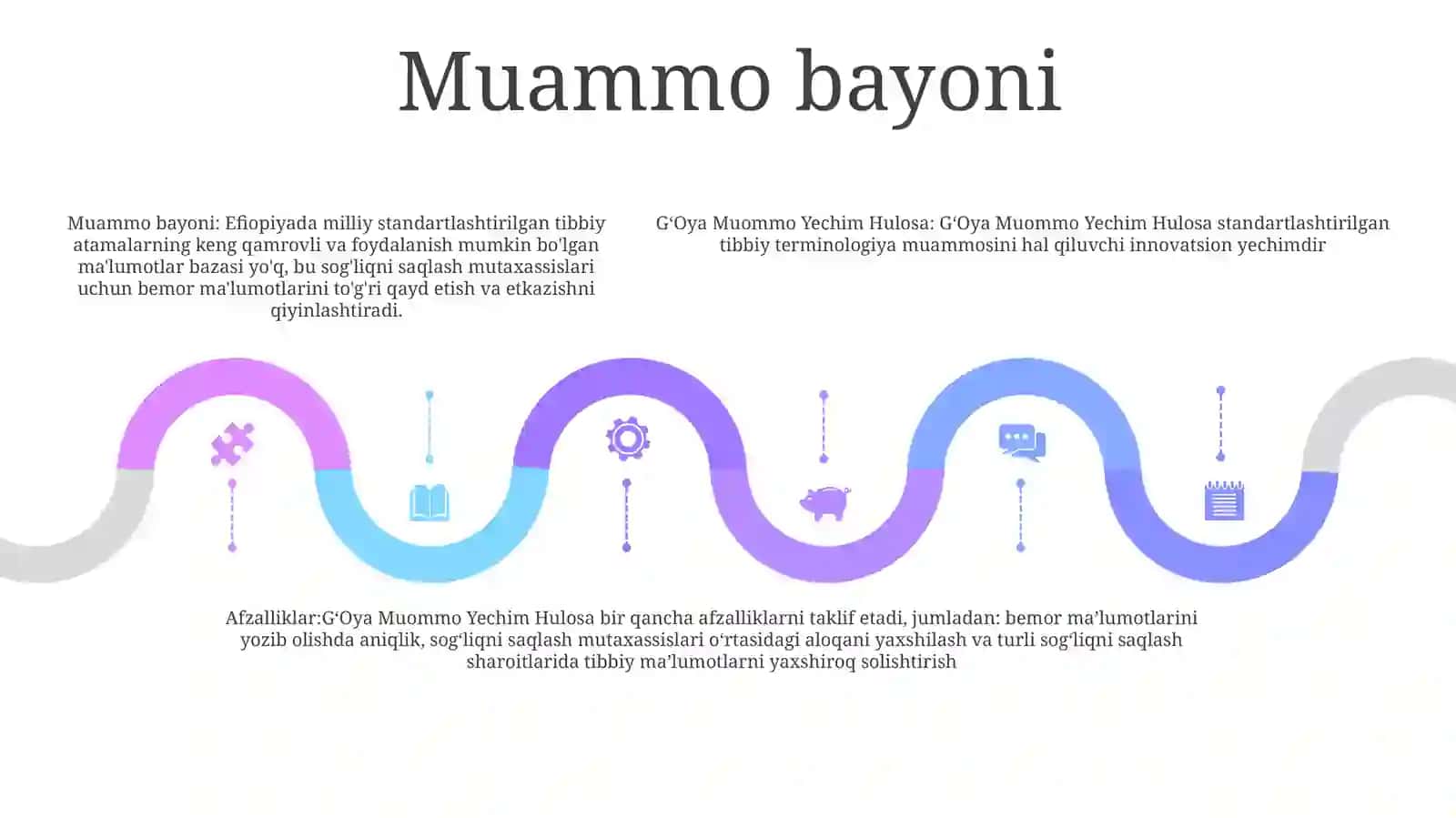 GʻOya Muommo Yechim Hulosa 4