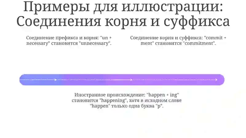 Правописание двойных согласных на стыке приставки и корня,корня и суффикса.Двойные согласные в словах иноязычного происхождение 4