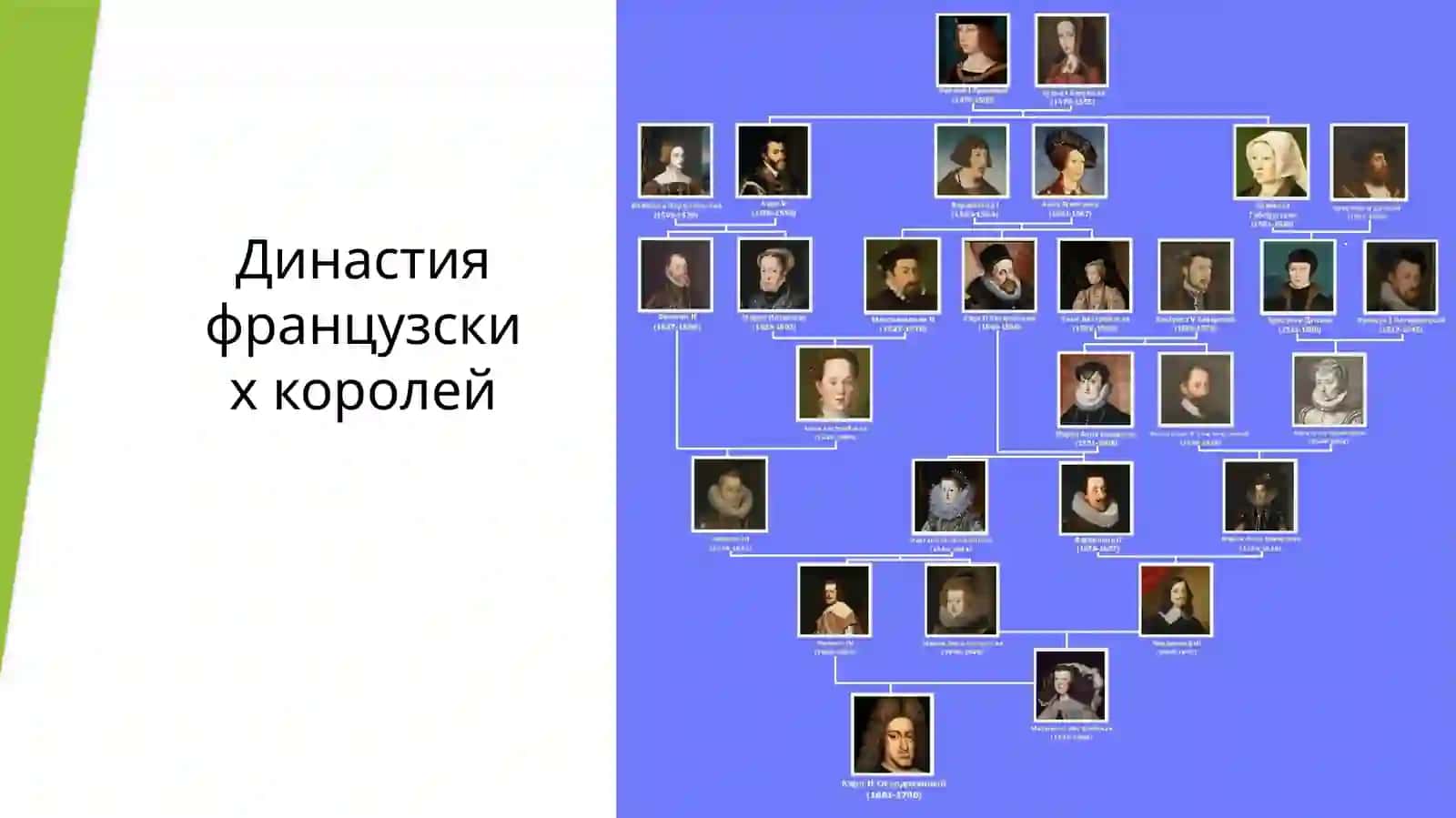 История туранских династий 4