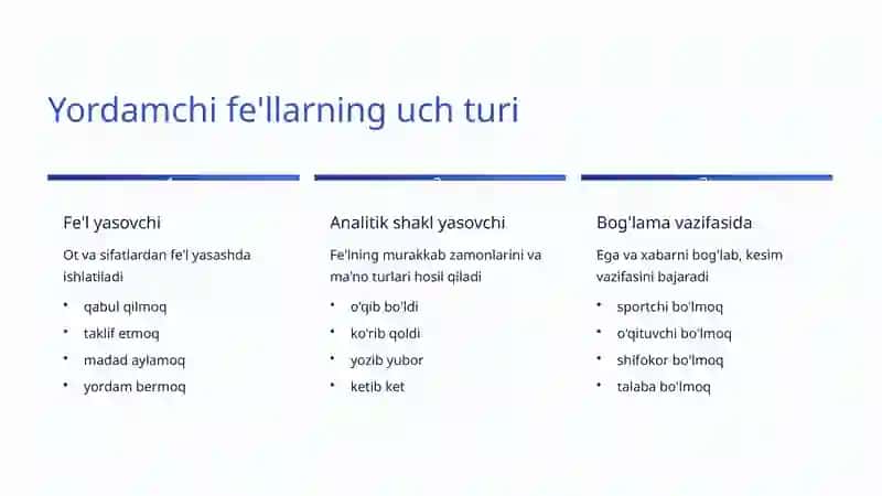 Fe'l Mayllari: O'zbek Tili Grammatikasi 4