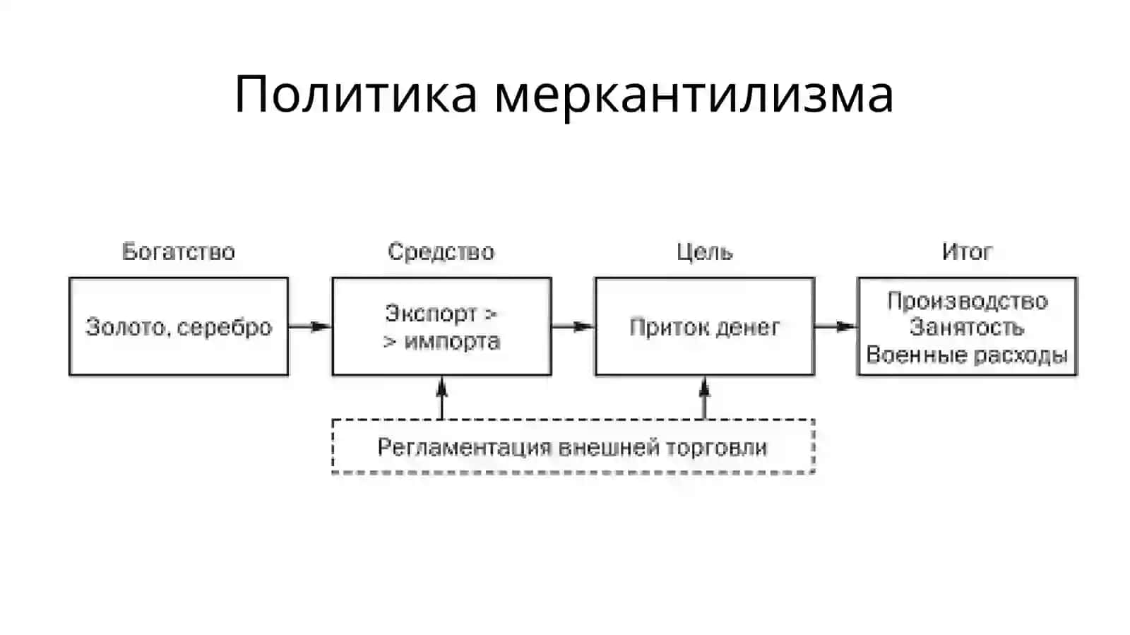 Меркантилизм 4