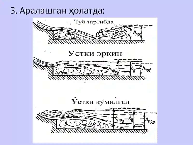 ГИДРАВЛИКА ФАНИ 4