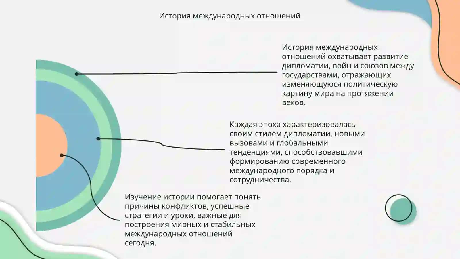 Международные отношения 4