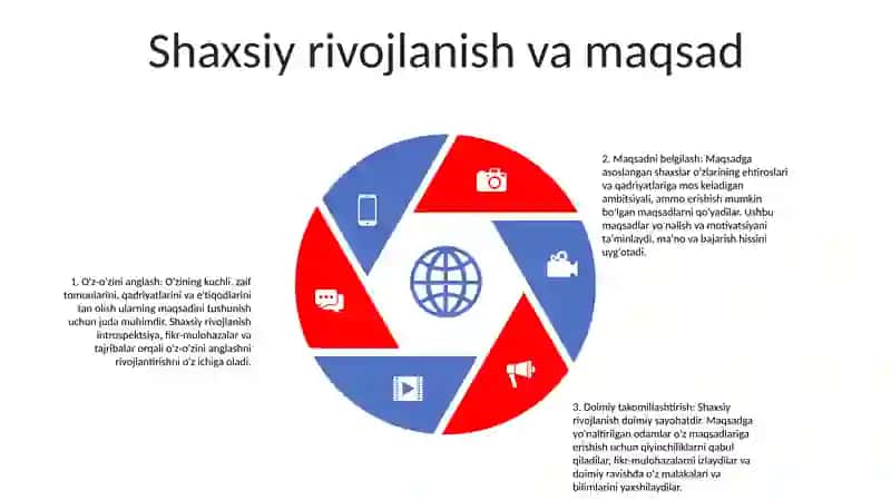 Ezgu Maqsad Bilan Yashash 4