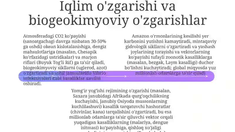 Biogen Elementlarning Tezgarishlari va Kasalliklarning Paydo Bo'lishi 4