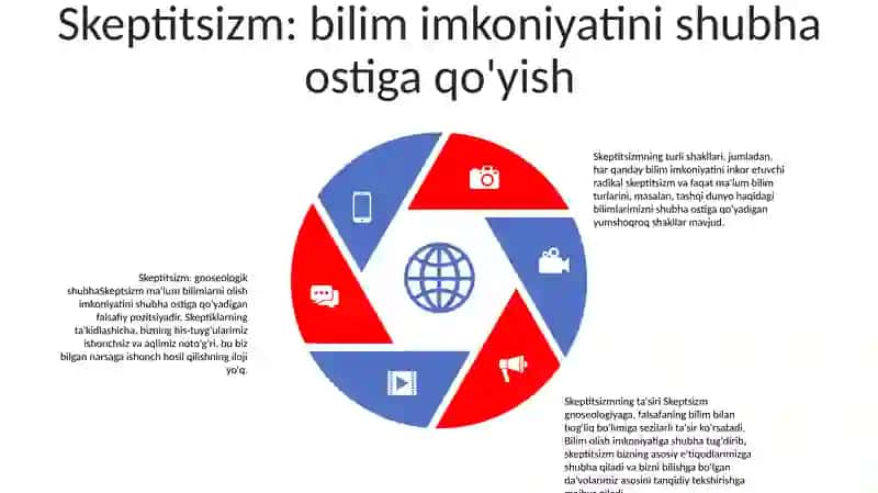 Bilish Falsafasi 4