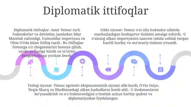 Amir Temur Davlatining Ichki VaTashqiSiyosati 4