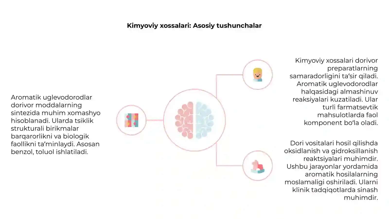 Aromatik uglevodorodlar asosida olinadigan dori preparatlari 4