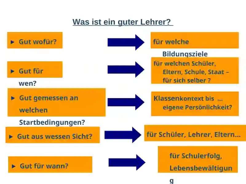 Ein guter Lehrer hat keine Probleme!? 4