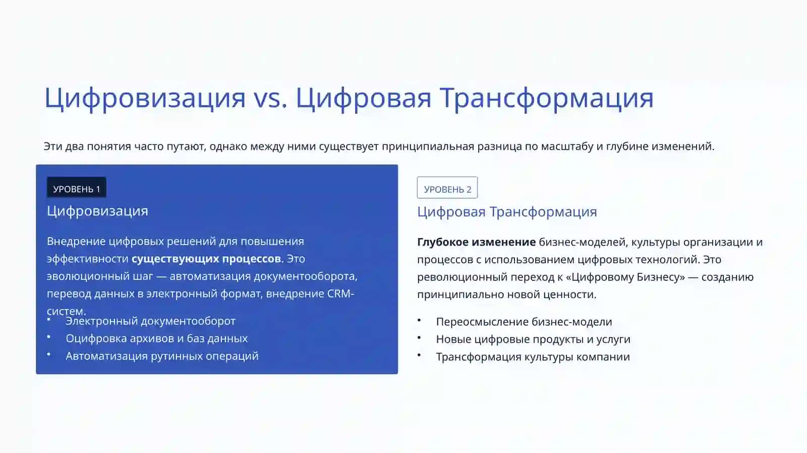 Цифровая Трансформация Бизнеса 4