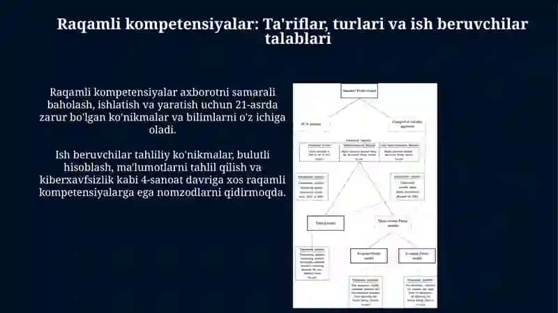 Raqamli iqtisodiyotdagi inson kapitali 4