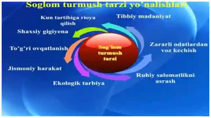 Sogʻlom turmush tarzi 4