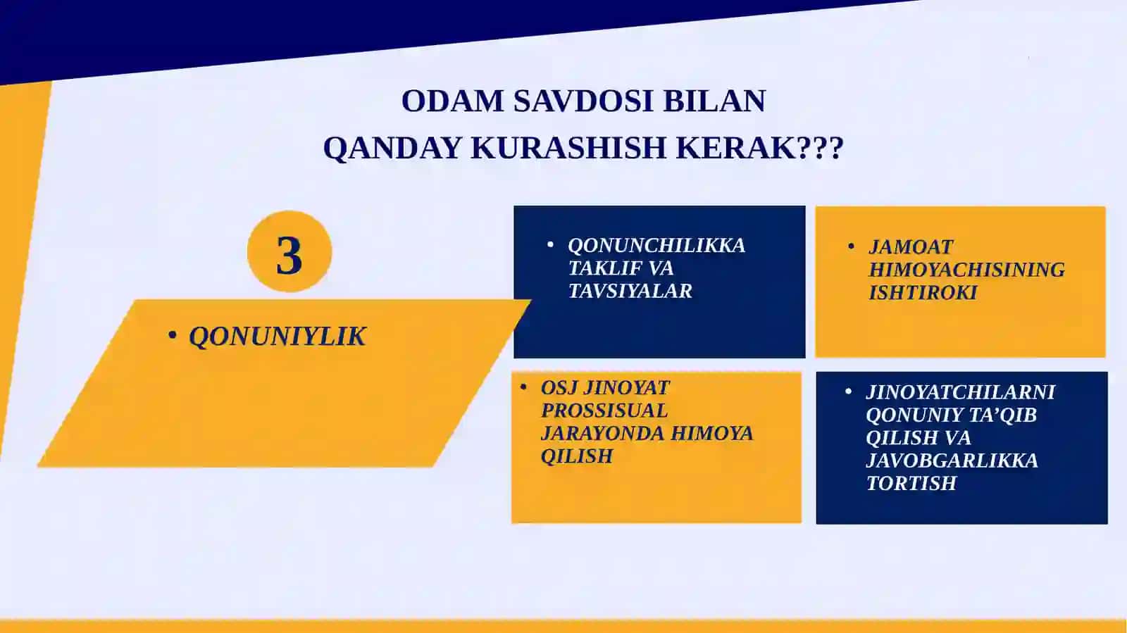 ОDАМ SАVDОSI – DAVR MUAMMOSI 4