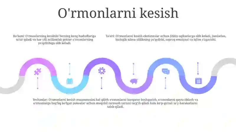 Global Muammolar 4