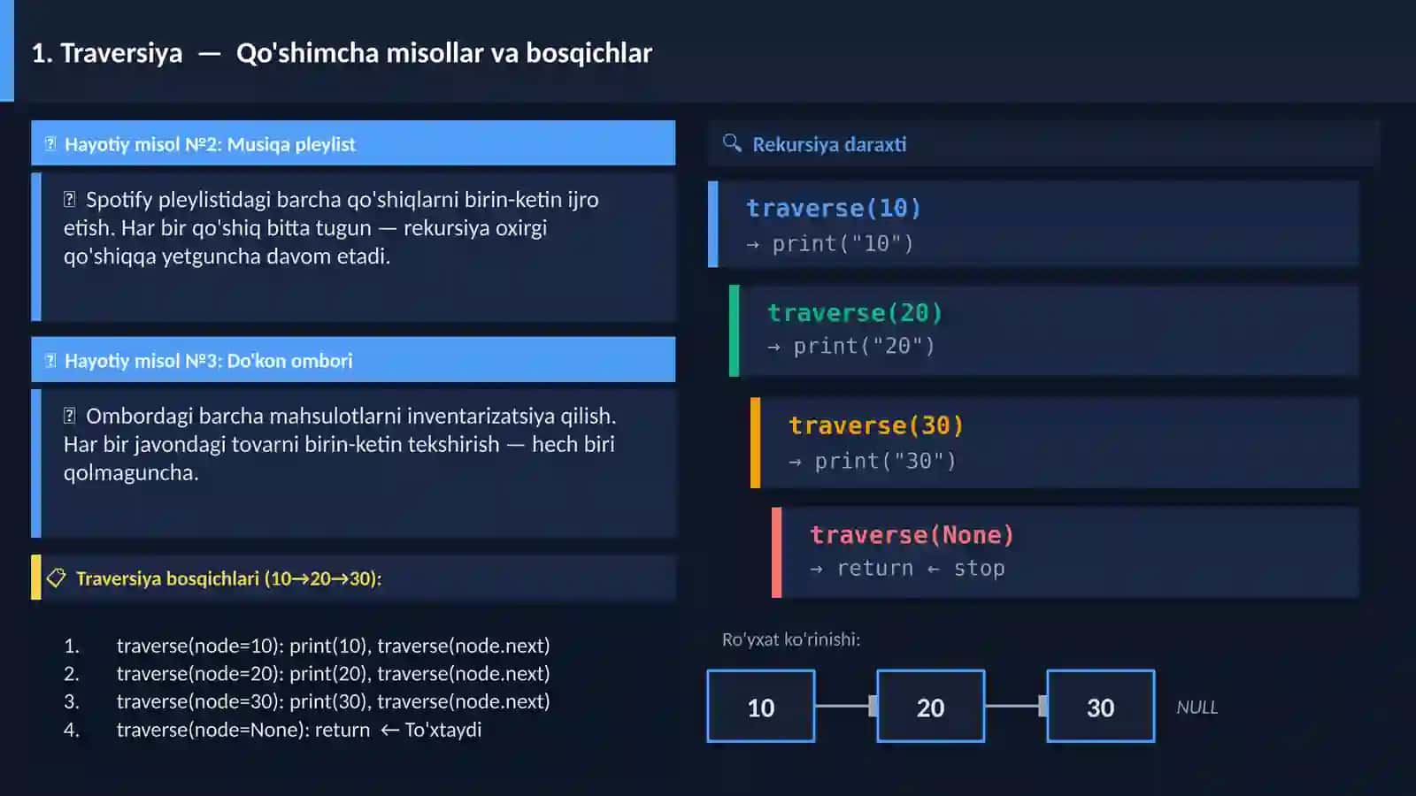 Rekursiv Ma'lumotlar Ustida Amallar 4
