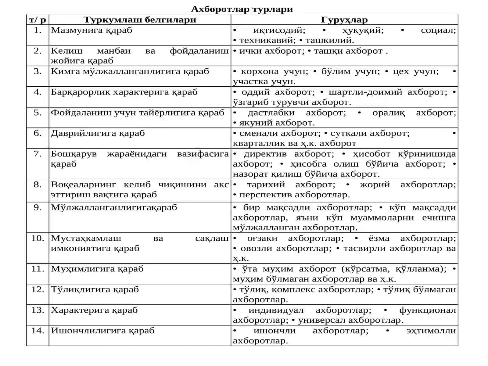 Бошқаришда ахборот коммуникация 4