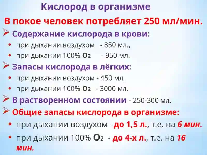 Острая дыхательная недостаточность 4