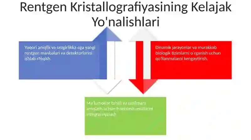 Rentgen Kristallografiyasining Qo'llanilishi 4