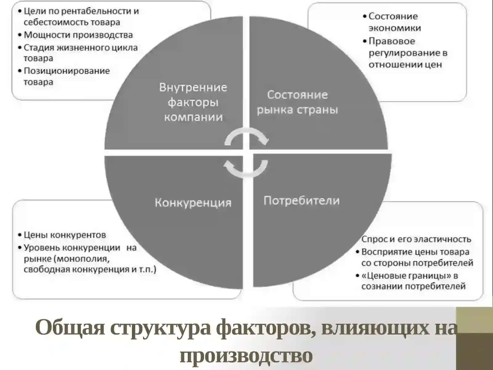 Производственная логистика 4