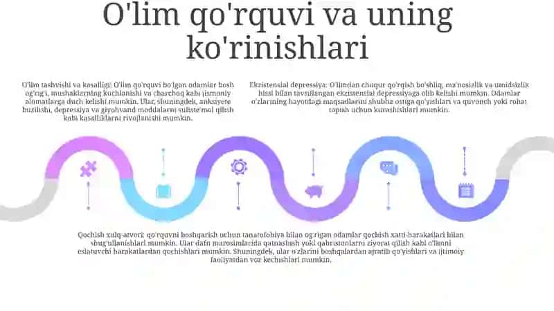 Hayot Va O'Limga Nisbatan Munosabat 4