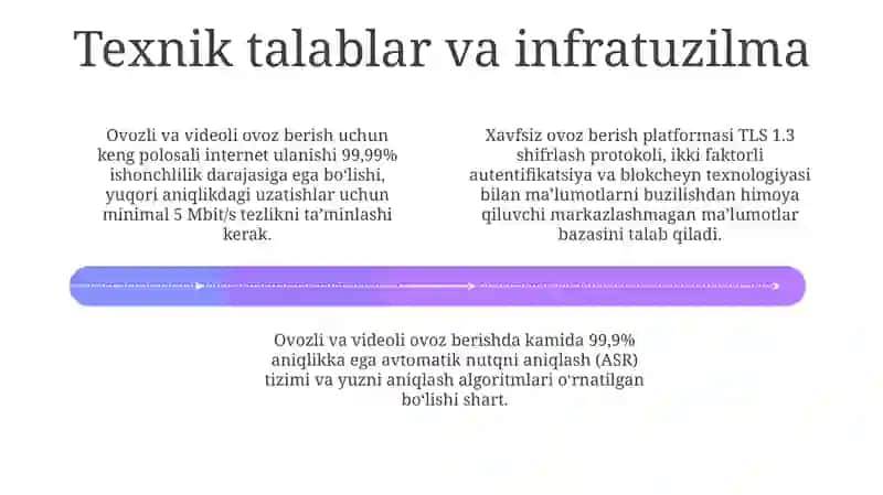 Ovoz va video orqali ovoz berish 4