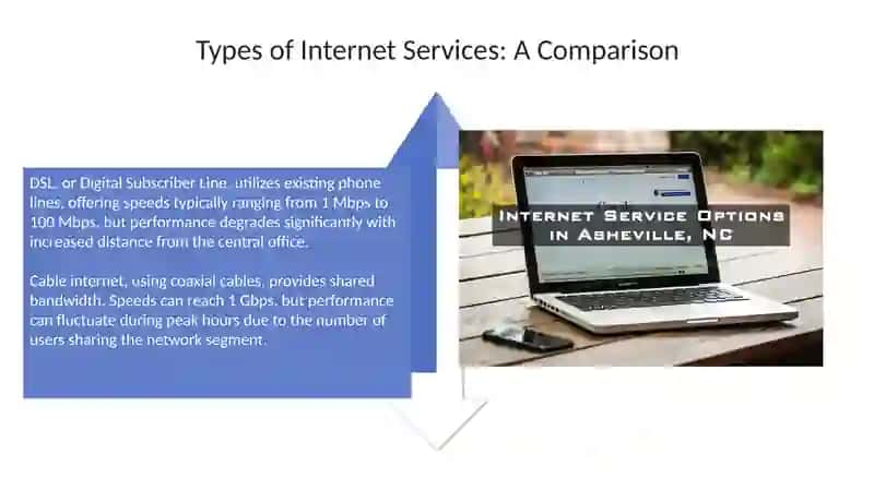 Internet service 4