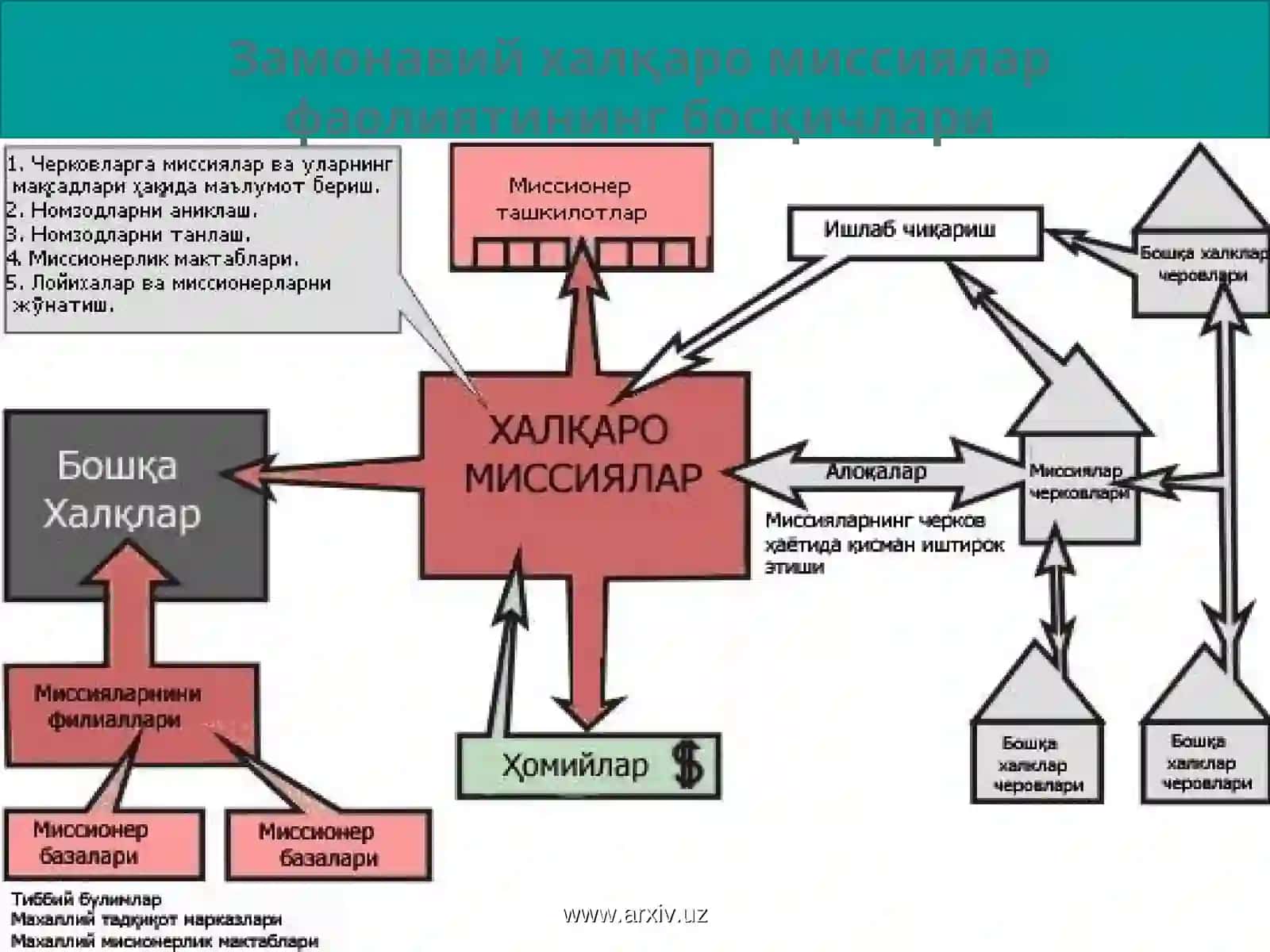 Миссионерлик 4