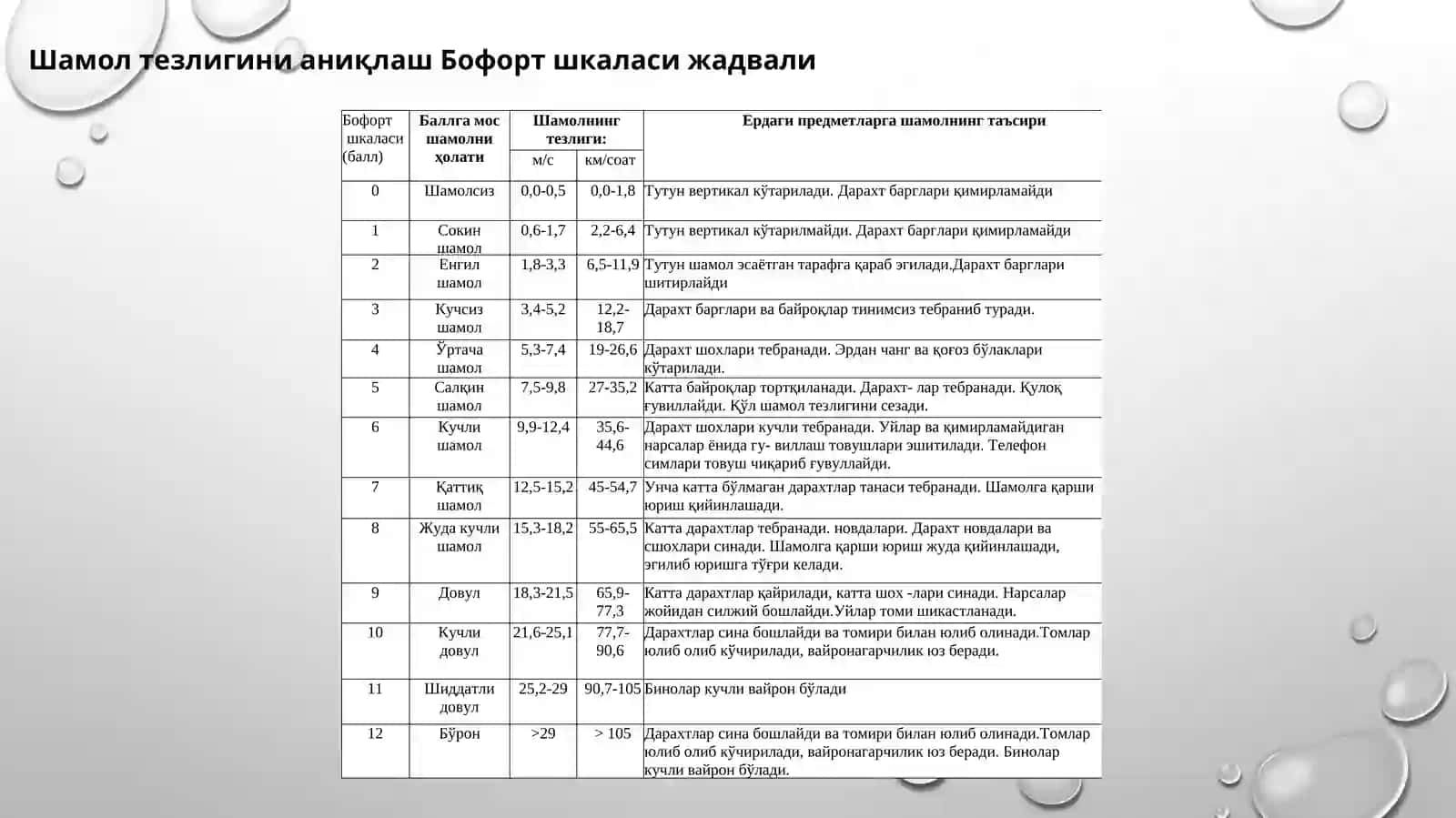 Шамол энергияси 4