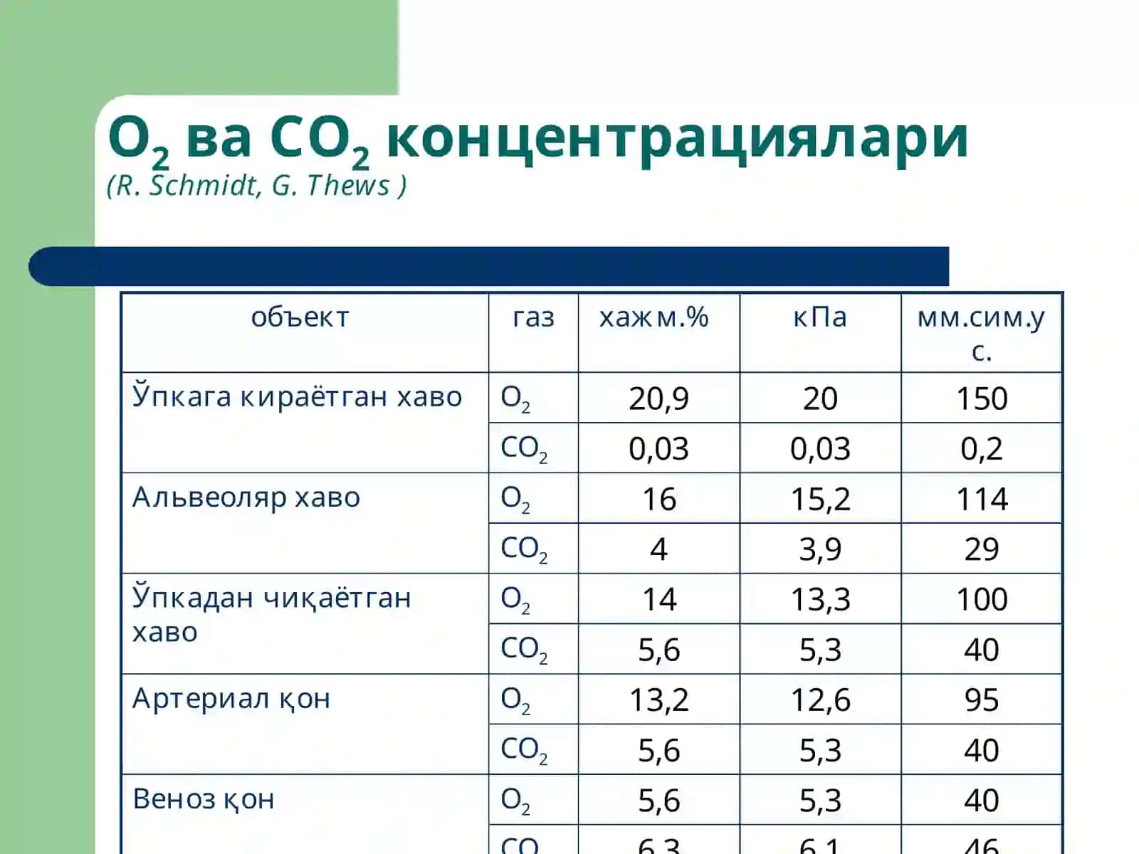 Ташқи нафастизими патофизиологияси 4