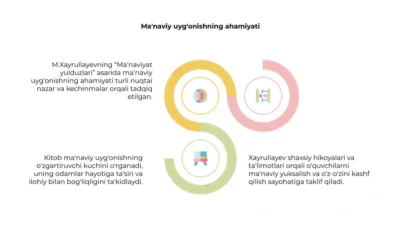 M. Xayrullayevning Ma'naviyat yulduzlari kitobi haqida 4
