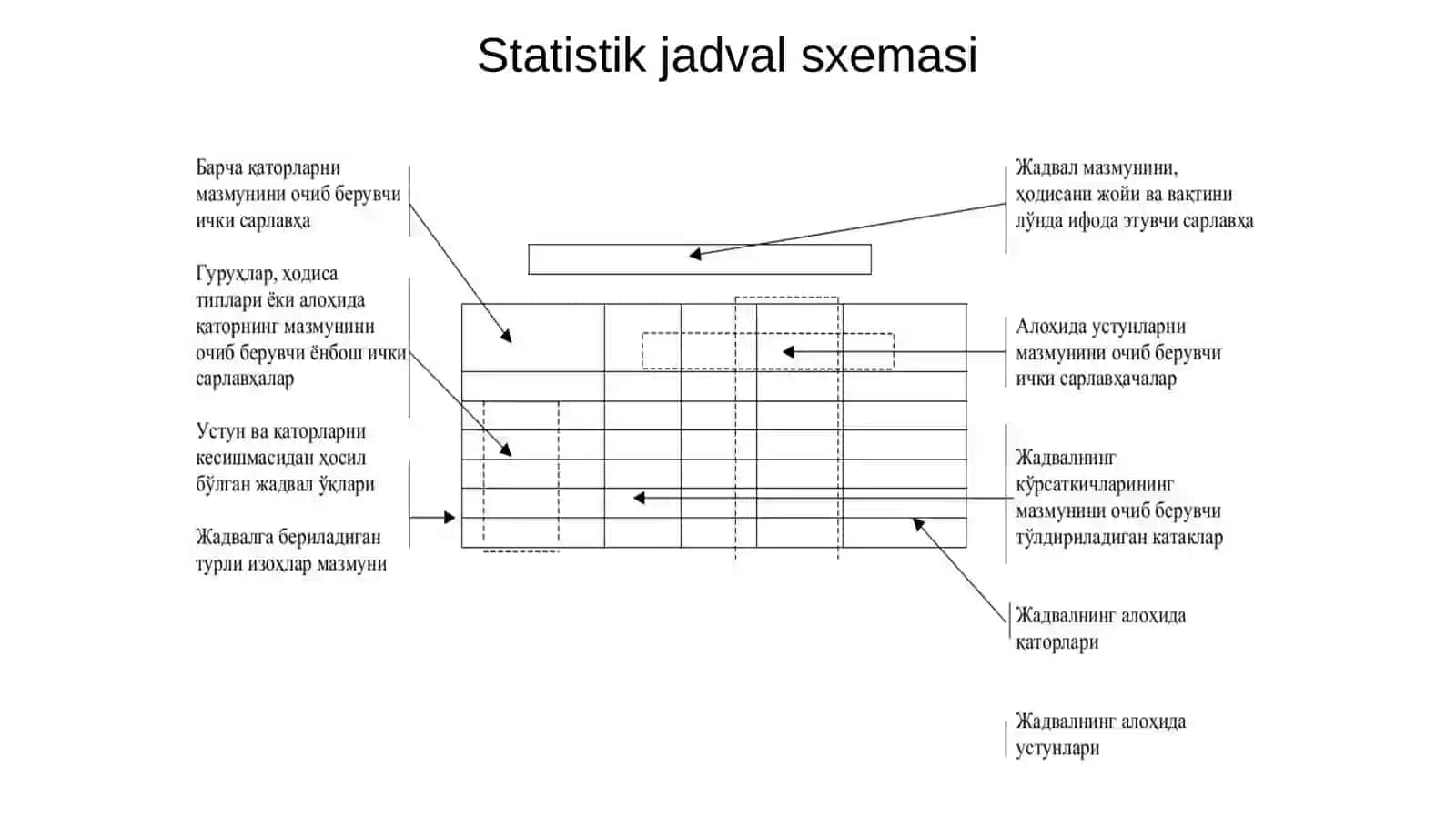 5-mavzu. Statistik jadval va grafiklar 4