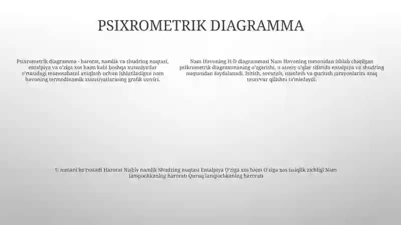 Nam Havoning H-D Diagrammasi 4