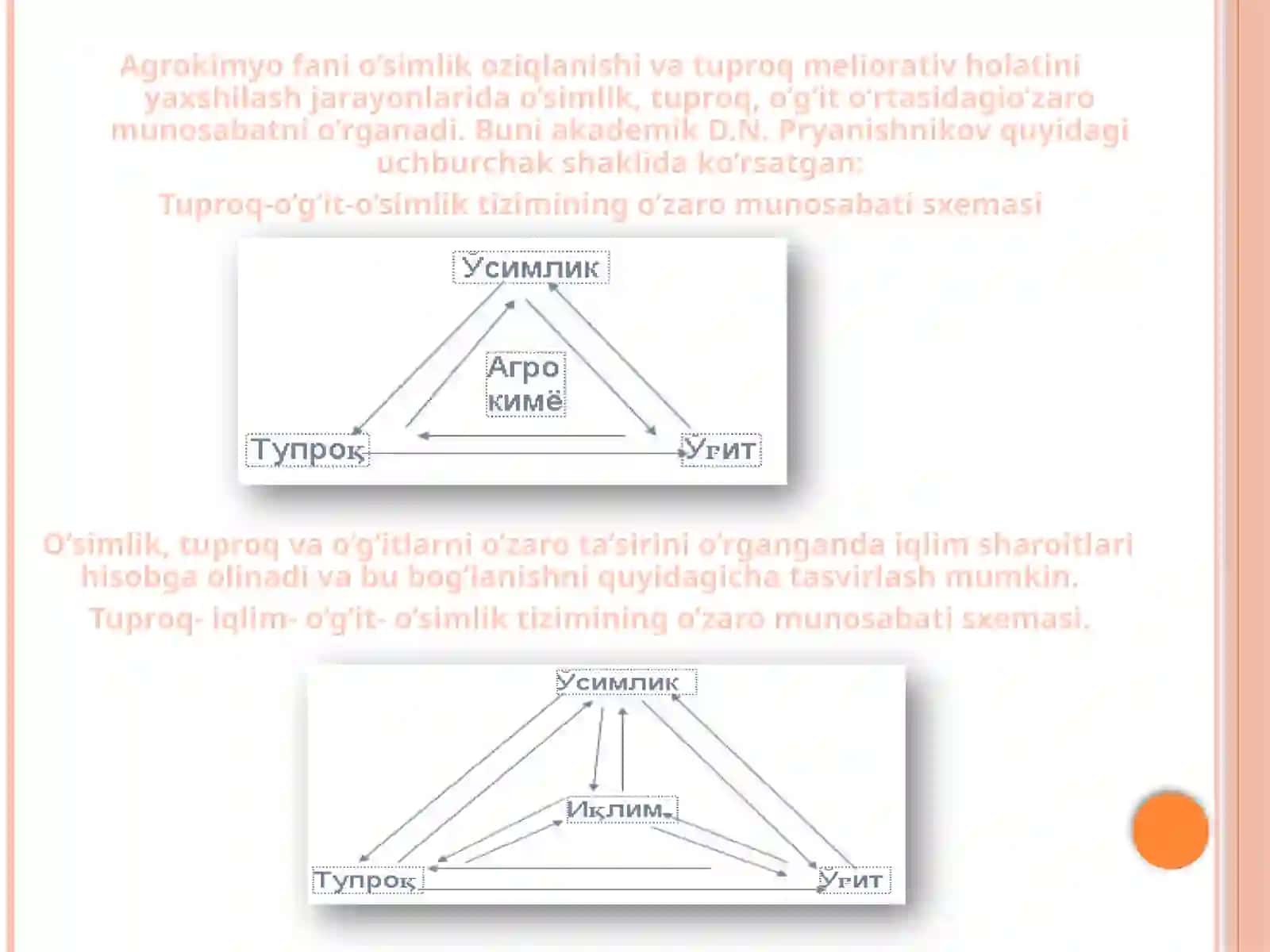 Agrokimyo faning rivojlanish tarixi 4