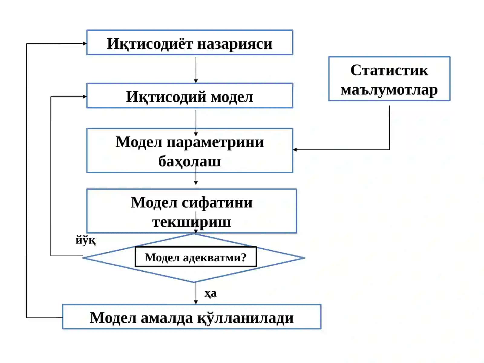 Эконометрик моделлаштириш 4