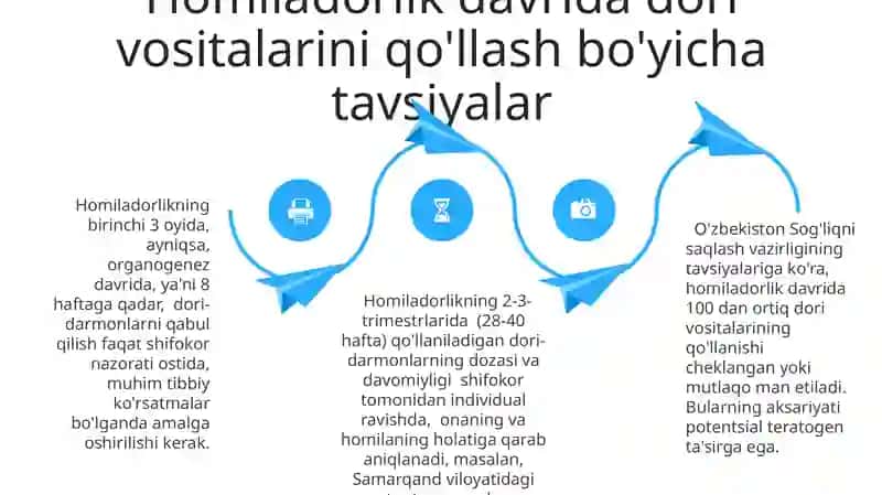 Dori Vositalarining Homilaga Ta'siri 4