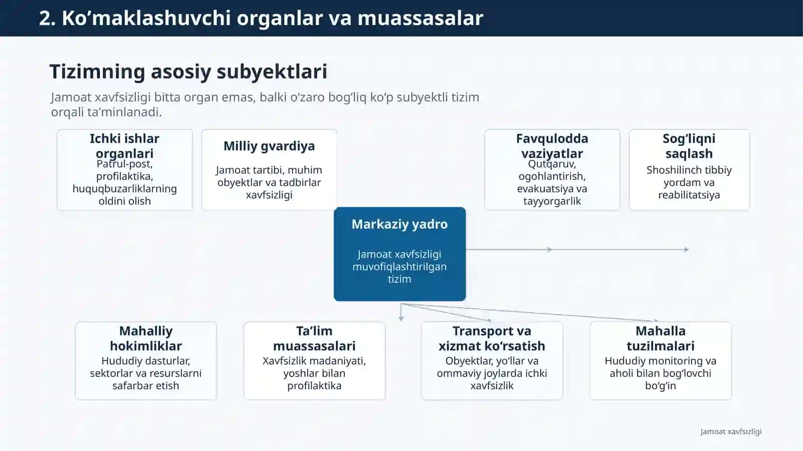 Jamoat xavfsizligi 4