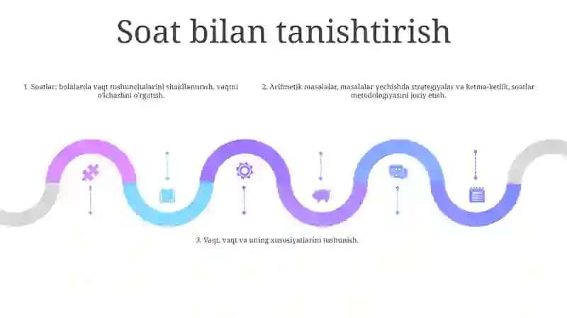 Vaqt tushunchasi 4