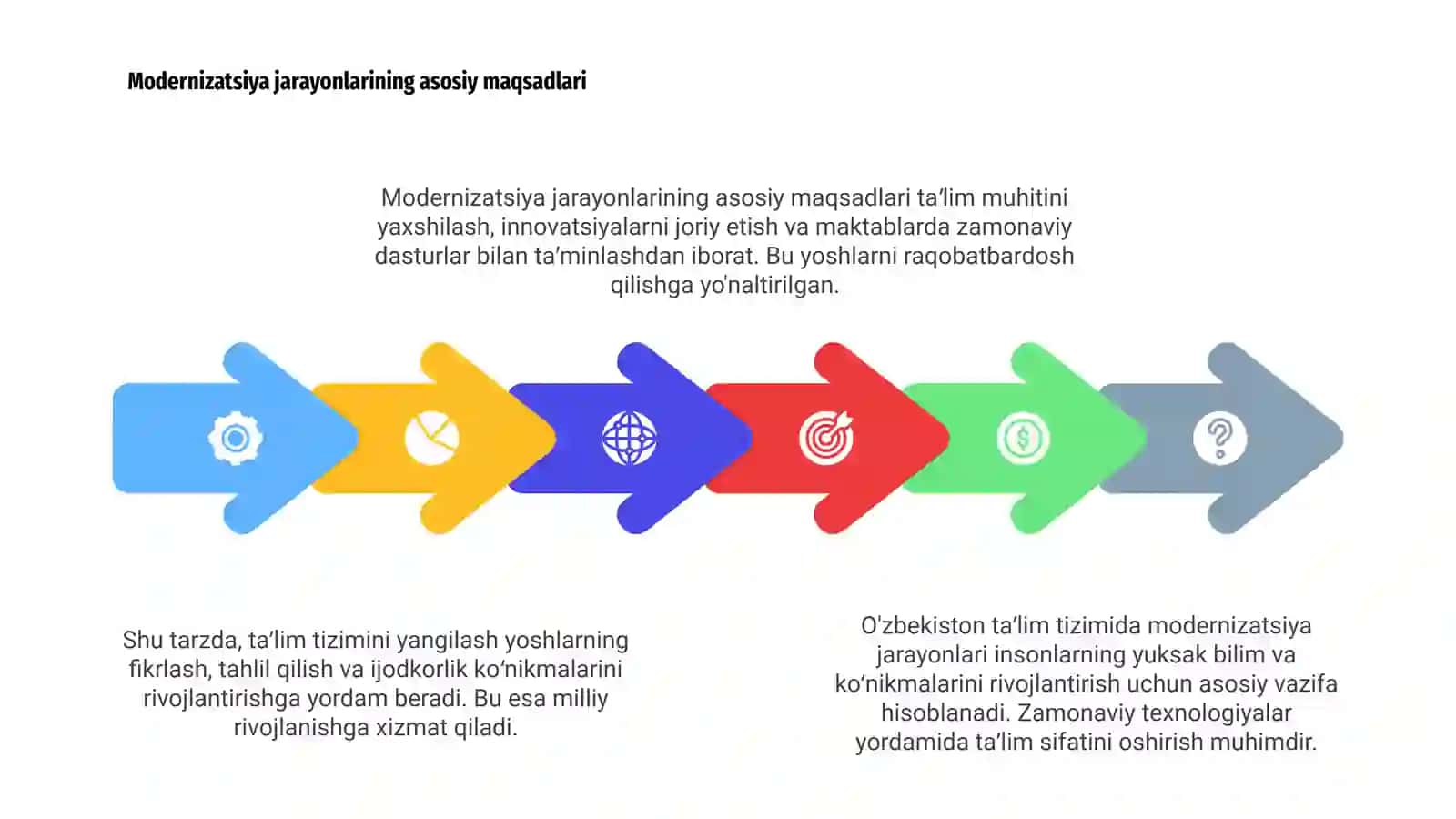 O‘zbekiston Respublikasi ta’lim tizimida modernizatsiya jarayonlarini o’rganish 4