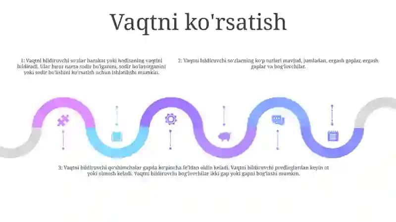 Belgi Bildiruvchi Sõz Turkumlari 4