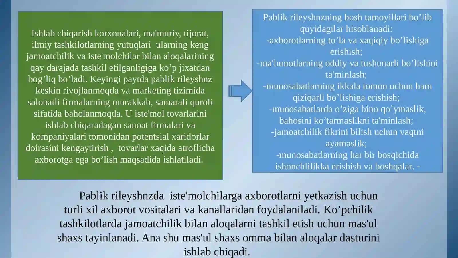 MARKETINGDA KOMMUNIKATSION SIYOSAT 4