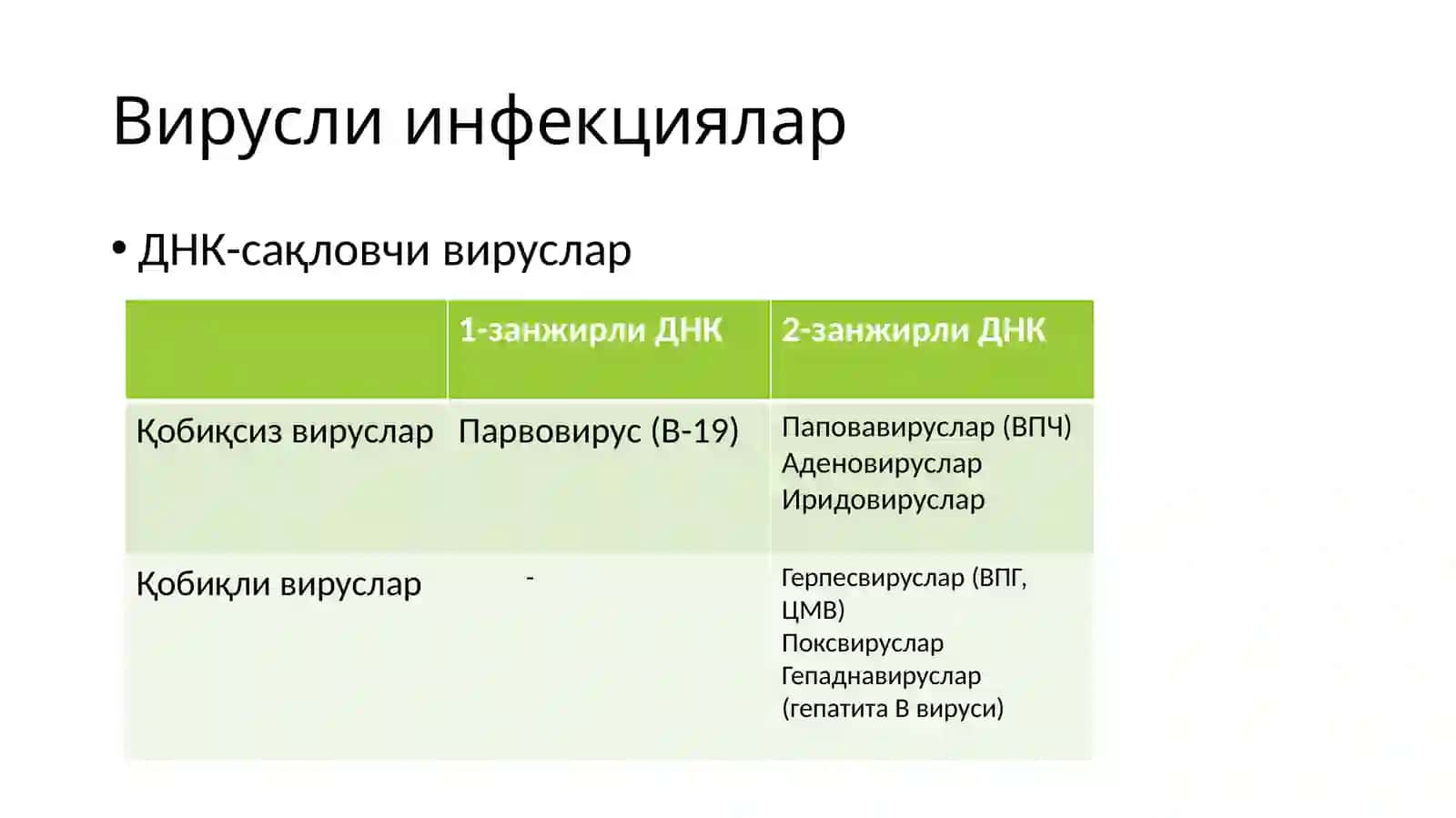 Вирусларнинг замонавийклассификацияси 4