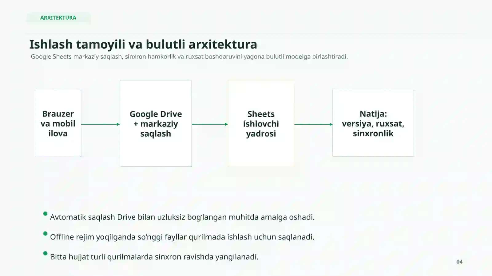 Google Sheets xizmati 4