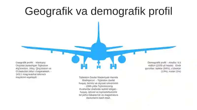 Tojikiston Davlat Madaniyati Hamda Boshqaruvi 4