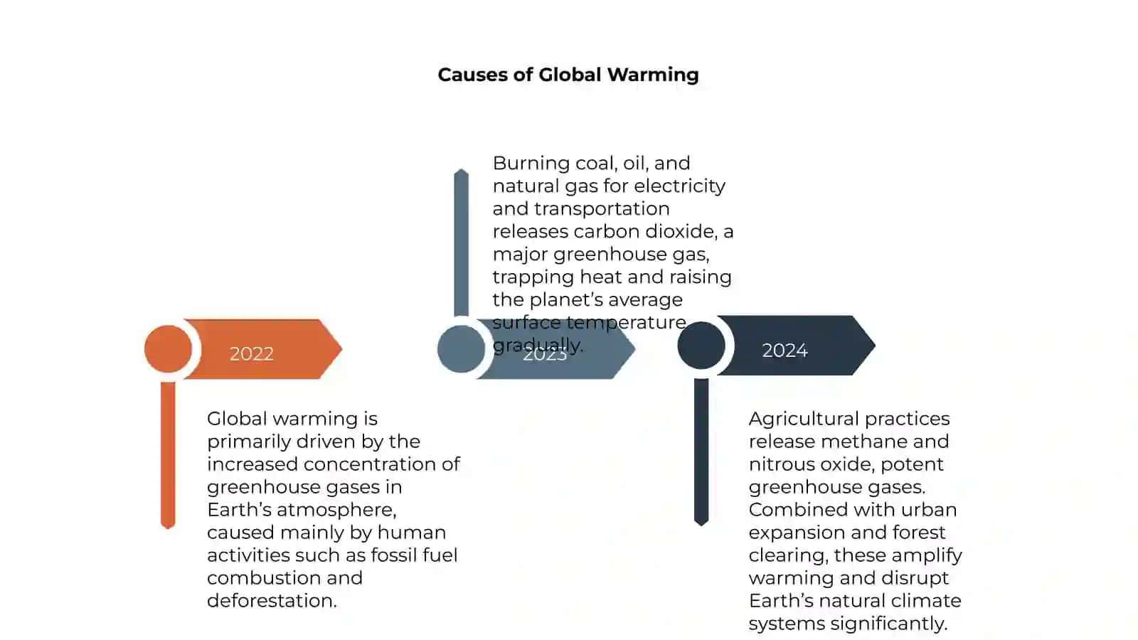Climate Change and Its Effects on Our Planet 4
