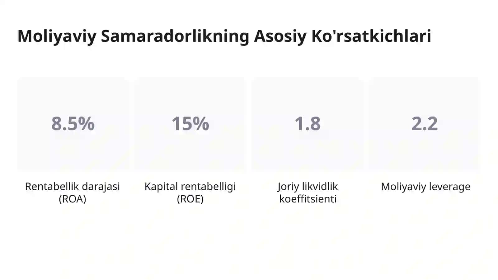 Moliyaviy Samaradorlikni Boshqarish 4