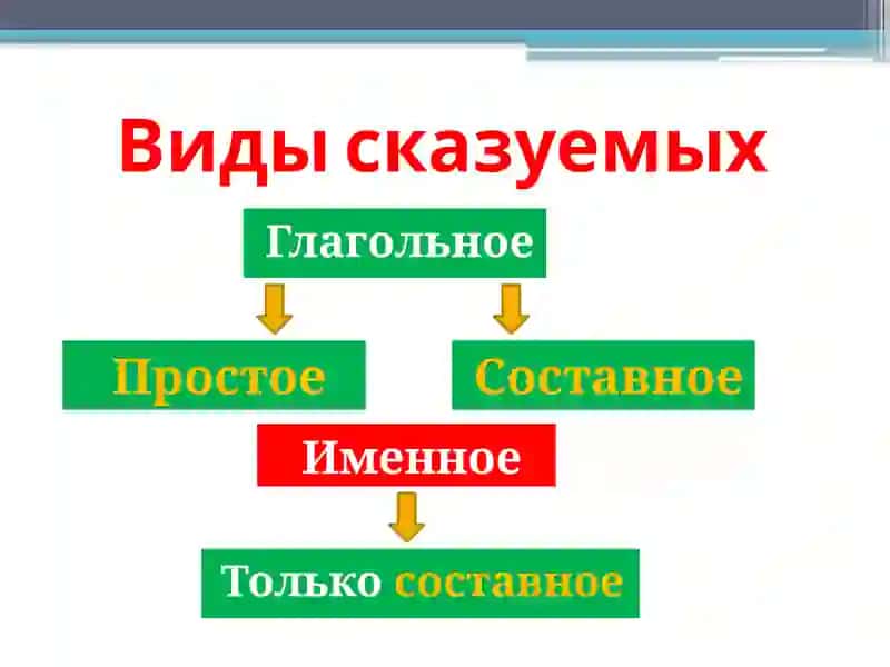 Как я изучал русские глаголы 4