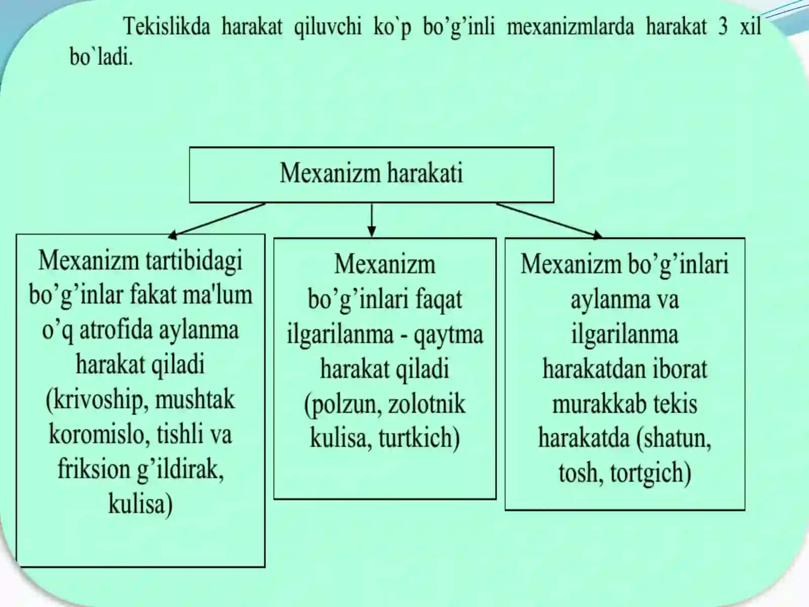 Polyarplanlar usulida mexanizmlar kinematikasini tekshirish 4