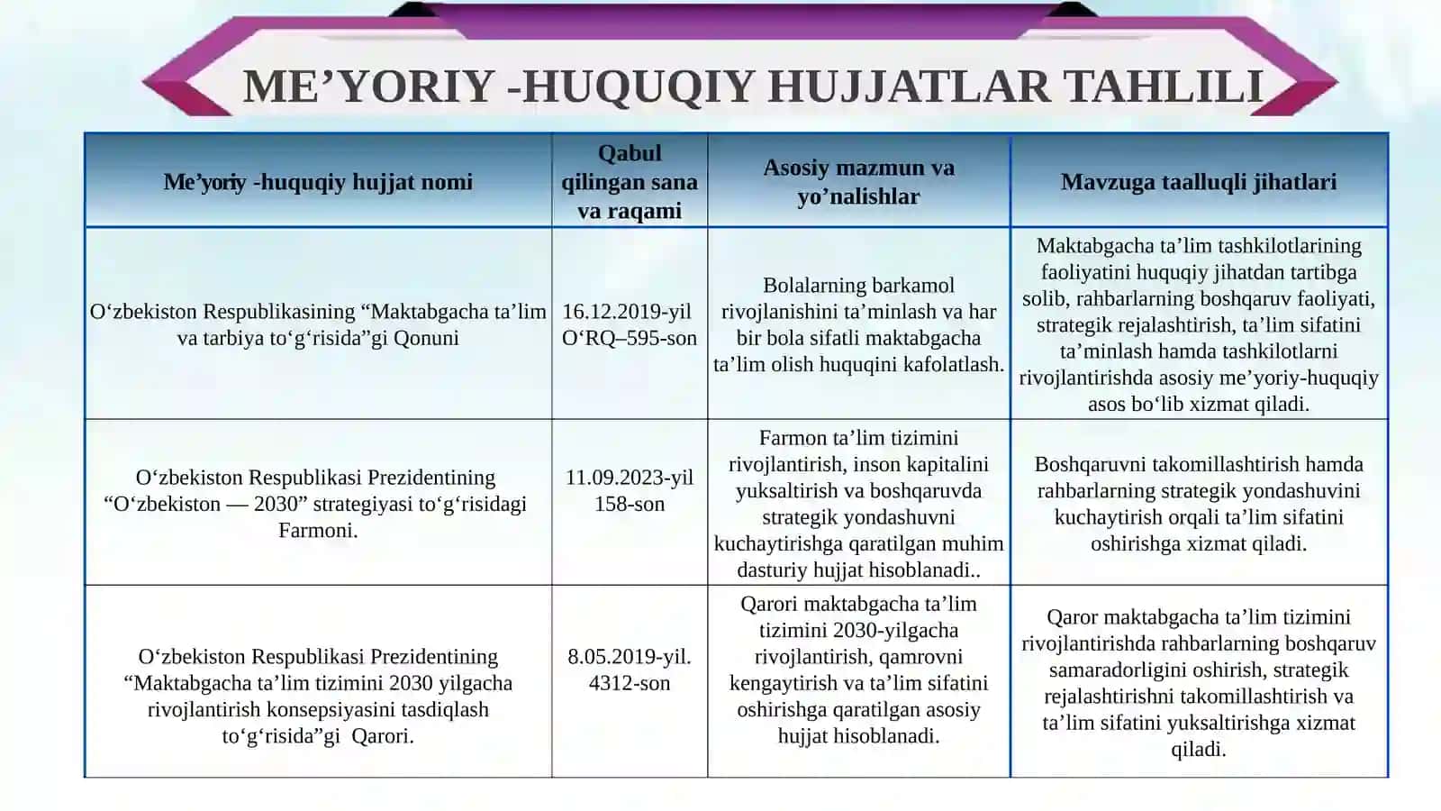 Menejerlik o‘quv kursi ND 50-guruh tinglovchisi 4